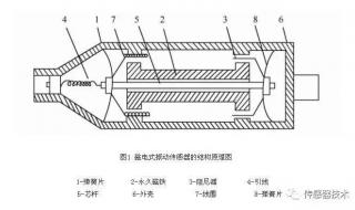 传感器跳动是什么原因