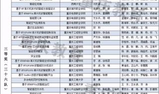 重庆理工大学各专业的选科要求