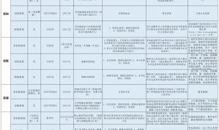 云南省考行测不及格可以进面试